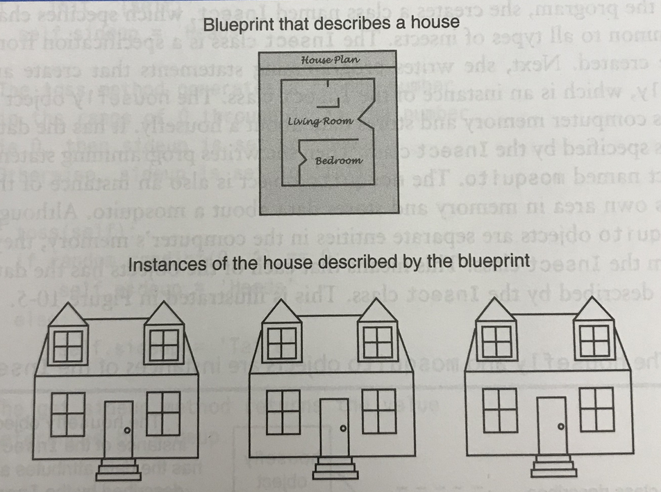 House blueprint